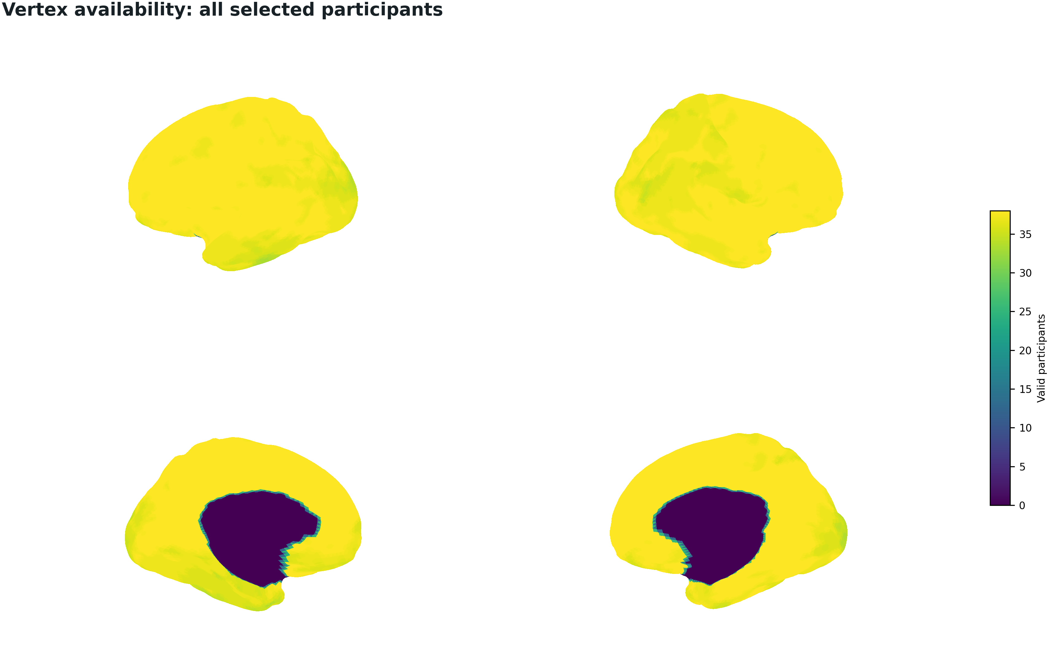 Number of valid participants per vertex